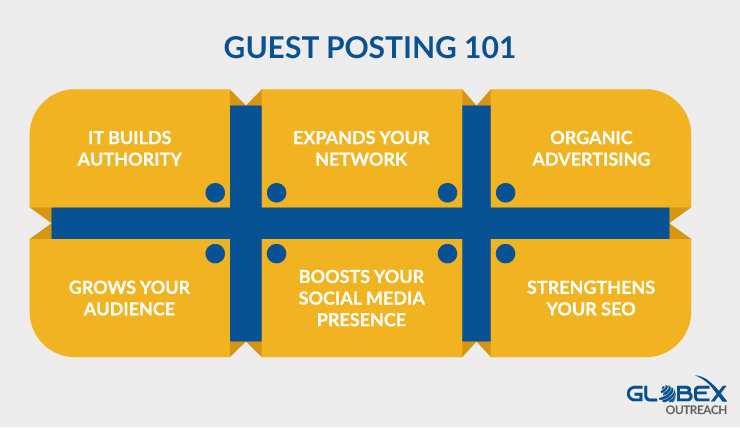 BENEFITS OF GUEST POSTING