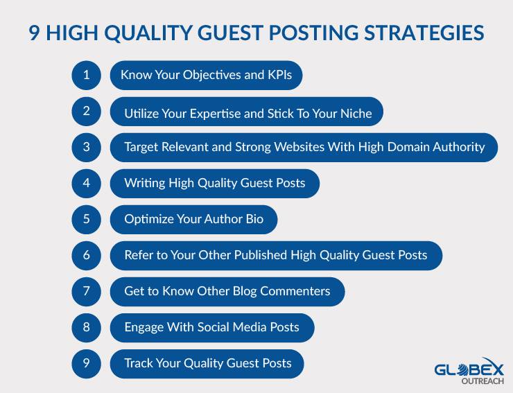 9 High Quality Guest Posting Strategies