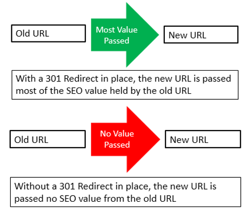 301 redirect