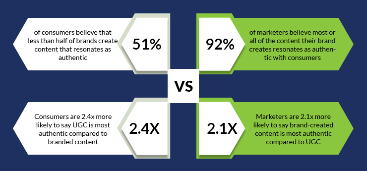 b2b content marketing trends 2023,