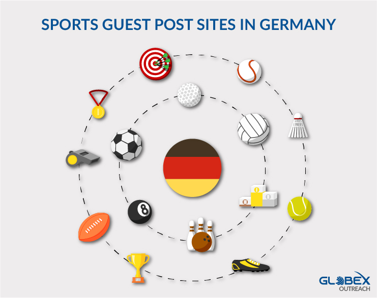 Sports Guest Post Sites in Germany 