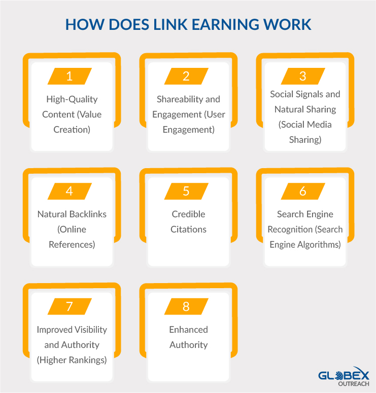 How Does Link Earning Work?