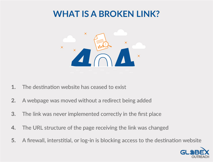 BROKEN LINKS AND BROKEN LINK BUILDING