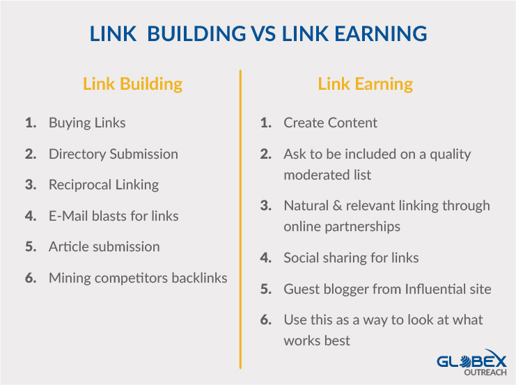 Link Building vs Link Earning 