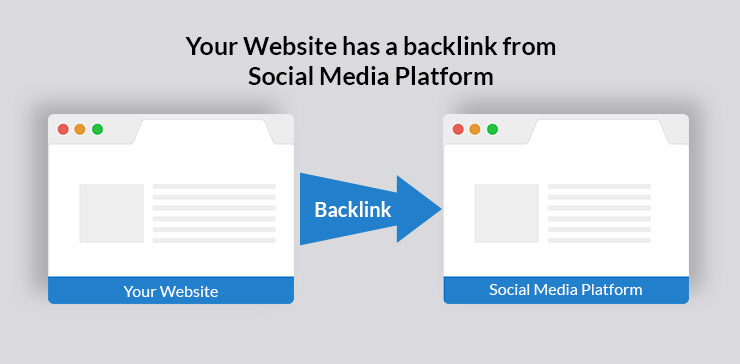 Backlinks from social media