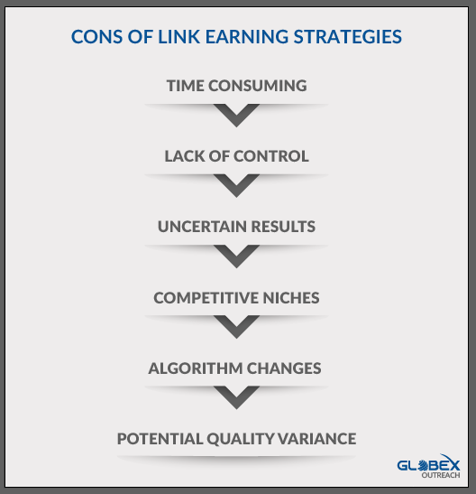 Cons of Link Earning strategies