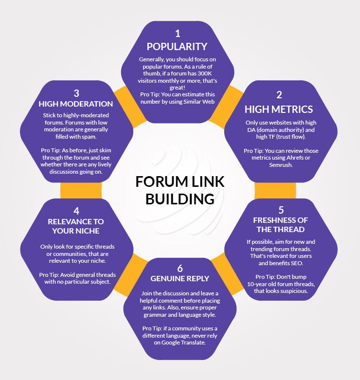 Forum Link Building 