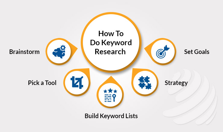 HOW TO DO KEYWORD RESEARCH