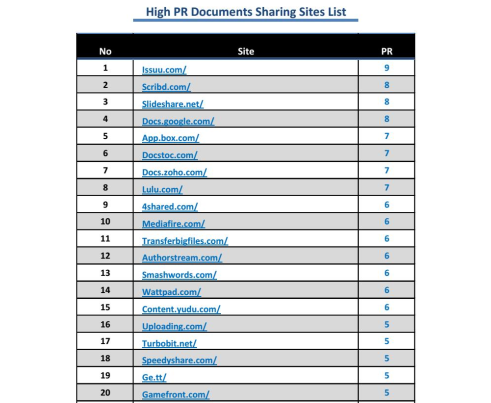 High PR Document Sharing Sites