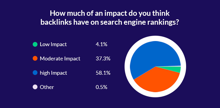 SEO Link Building Mistakes