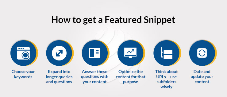 How to Get Your Content in Featured Snippets