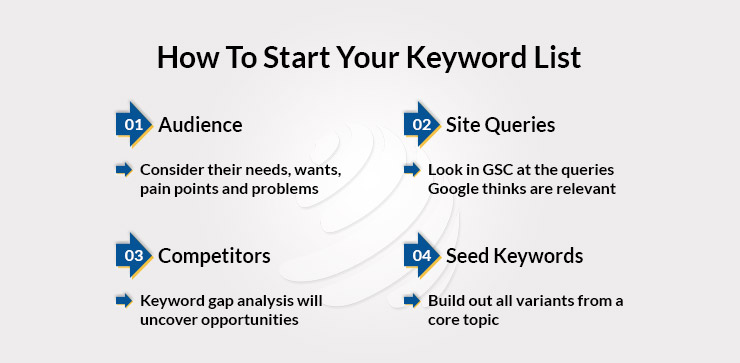 How to Start your keyword research