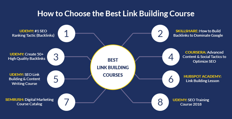 Link Building Course for SEO