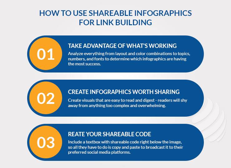 SHAREABLE INFOGRAPHICS FOR LINK BUILDING