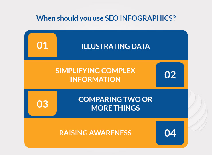 When should you use SEO INFOGRAPHICS?