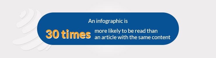 Everyone Loves Visuals Infographics