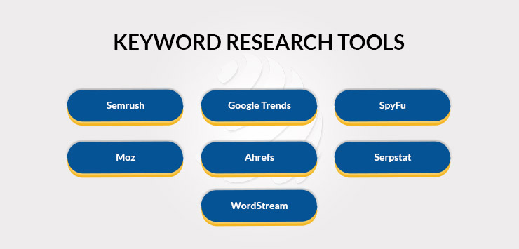 Keyword Research Tools