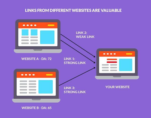 Link is Coming from a New Site