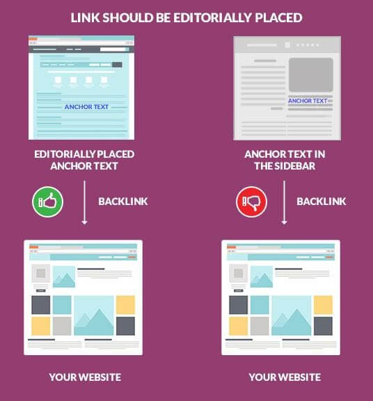 Link is Placed on the Right Spot