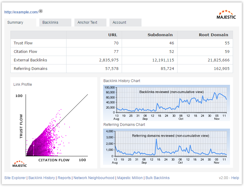 Monitor Backlinks Tool