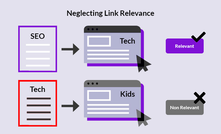 Link Building Mistakes to Avoid in 2023