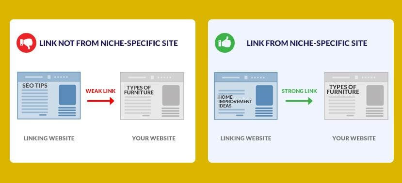 Niche-Specific Site