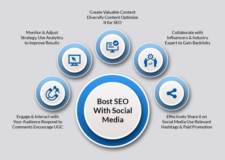 SEO with Social Media