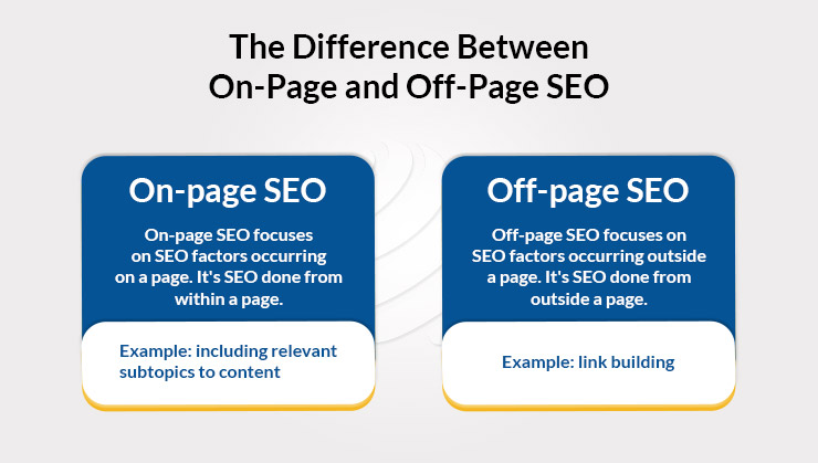 The Difference Between On-Page and Off-Page SEO