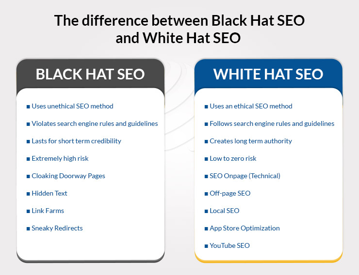 The difference between Black Hat SEO and White Hat SEO