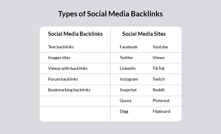 Types of Social Media Backlinks