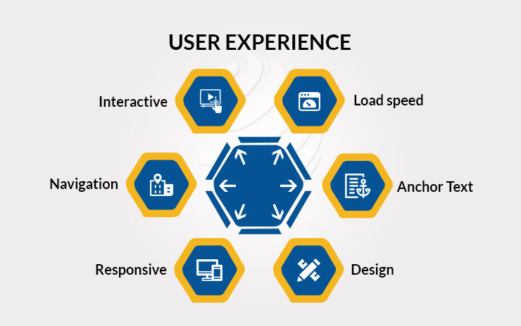 User Experience