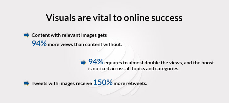 Visuals are vital to online success