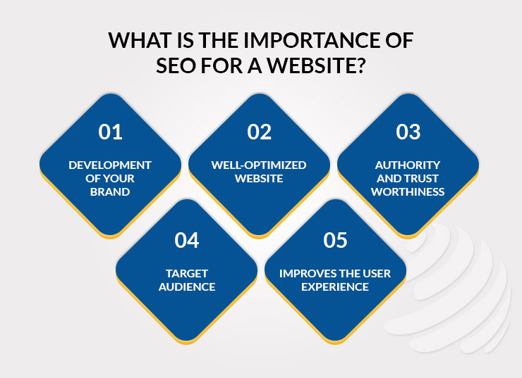 WHAT IS THE IMPORTANCE OF SEO FOR A WEBSITE?