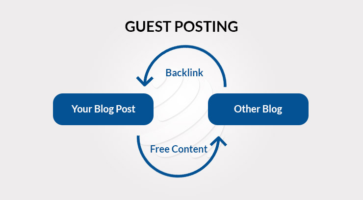 What Is Guest Blogging