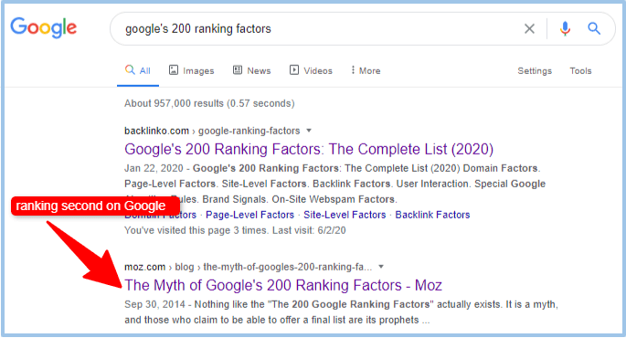google serp overview