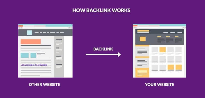how backlink work