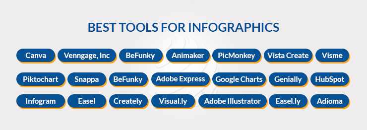 BEST TOOLS FOR INFOGRAPHICS