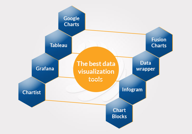 The best data visualization tools