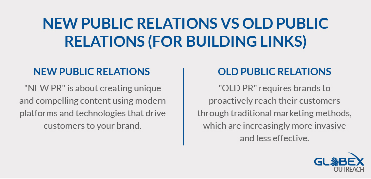 Leverage Public Relations