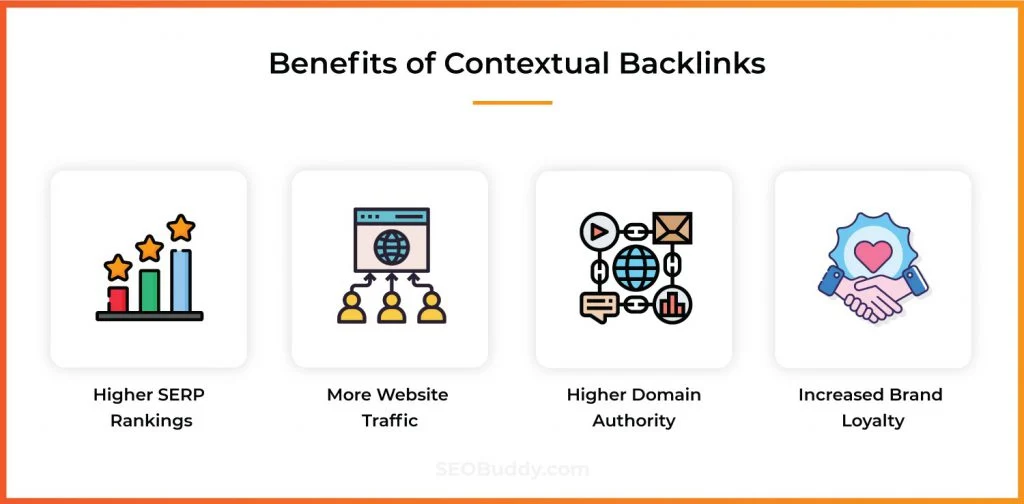 Contextual Dofollow Backlinks