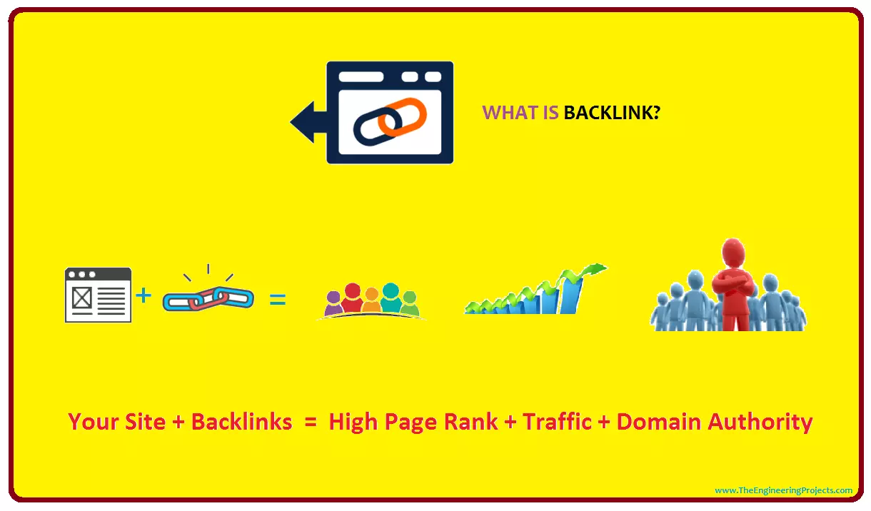 SEO Dofollow Backlinks