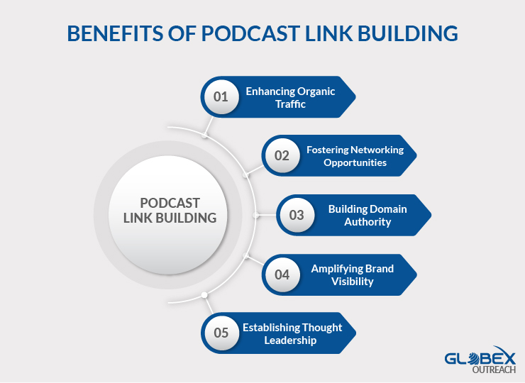 Benefits of Podcast Link Building