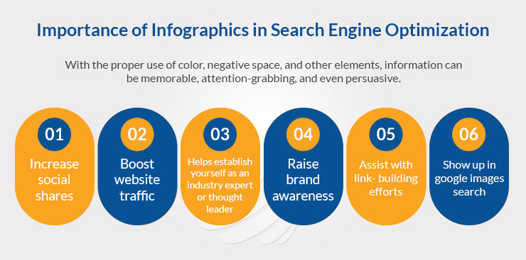 Importance of Infographics in Search Engine Optimization