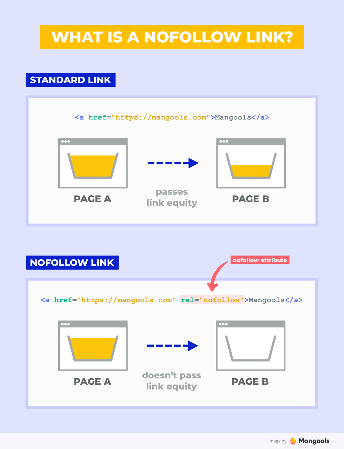 Good- And Bad-Quality Backlinks