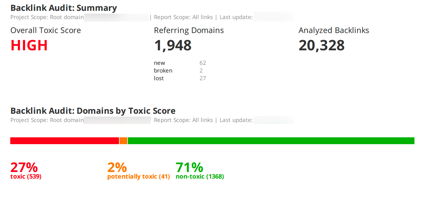 Harmful Backlinks