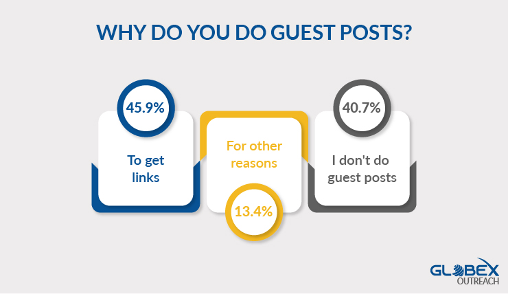 Why do you do guest posts?