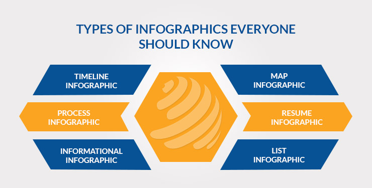 Types of Infographics