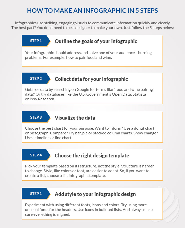 HOW TO MAKE AN INFOGRAPHIC IN 5 STEPS