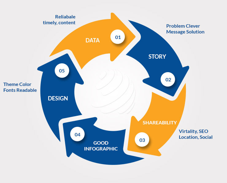 How to Design Infographics to Get Quality Backlinks?