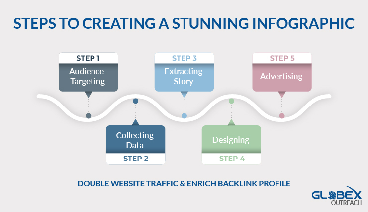 STEPS TO CREATING A STUNNING INFOGRAPHIC